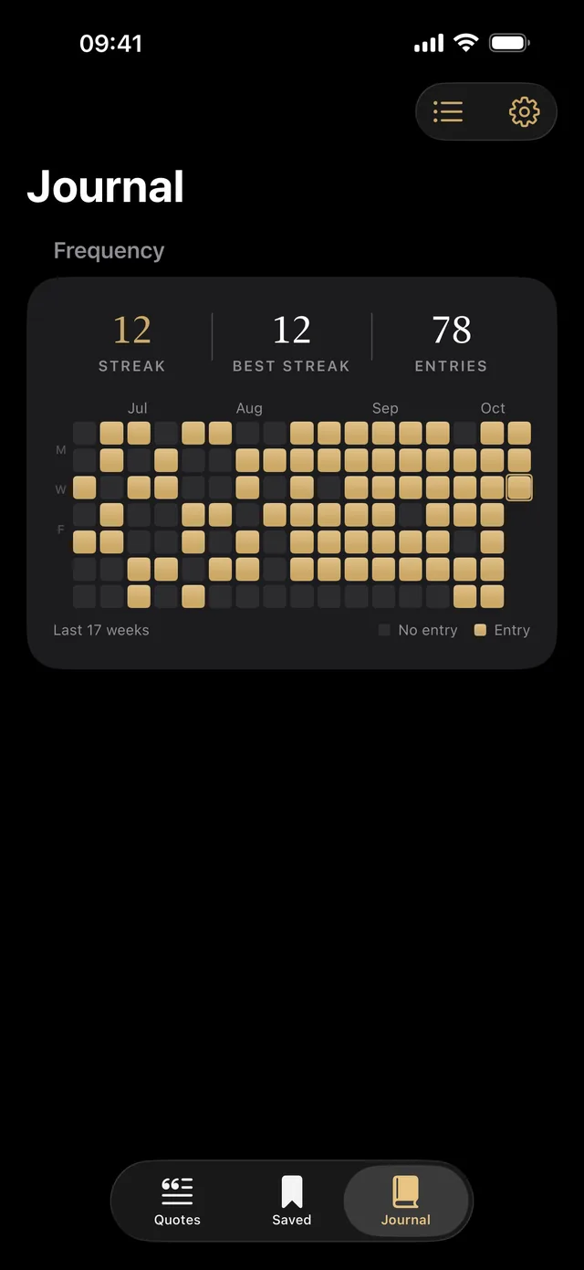 The Journal Frequency heatmap with the current streak